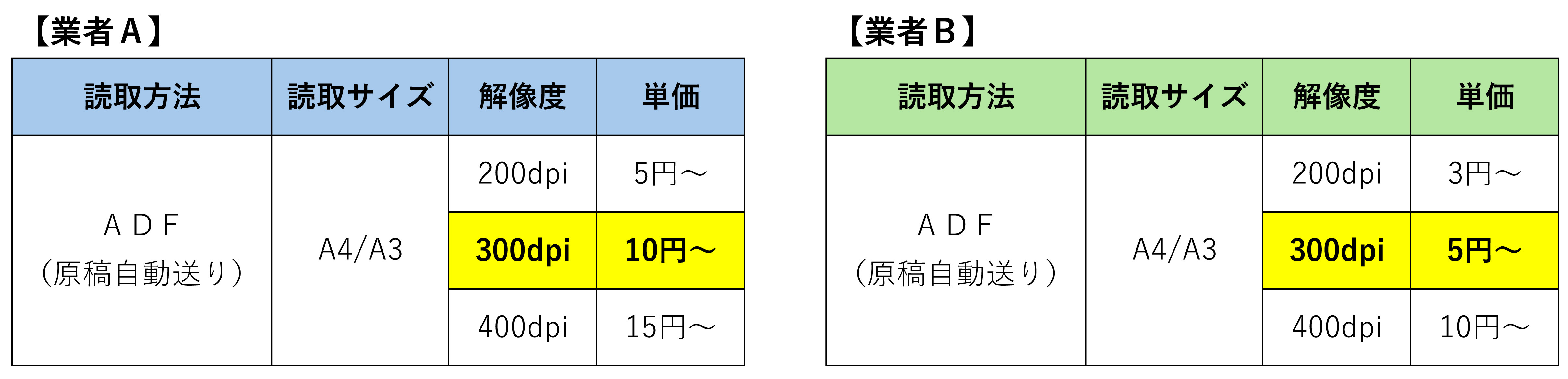 単価表